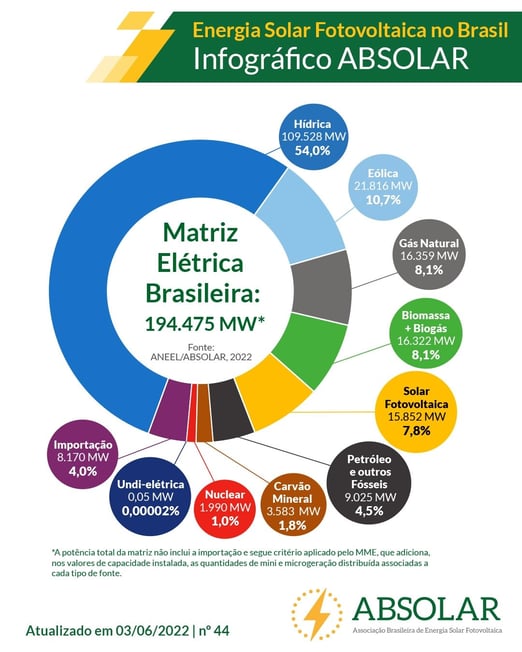 quais-os-tipos-de-energia-renovavel-matriz-brasileira